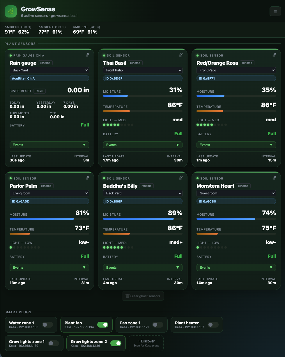 GrowSense dashboard showing 6 active sensors, weather channels, soil moisture, temperature, light, and smart plug controls