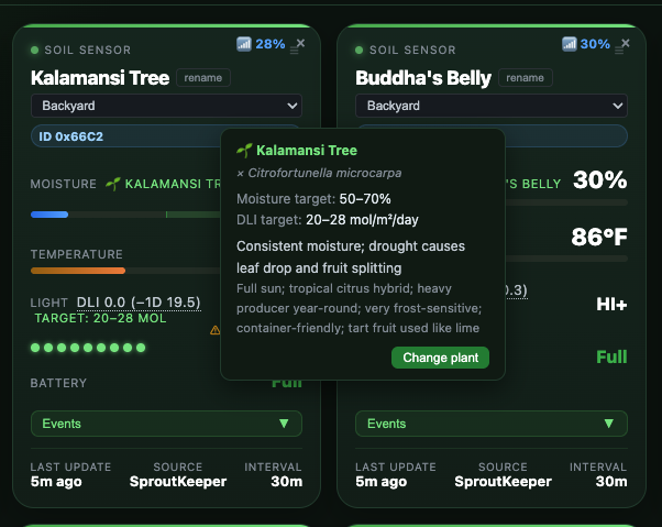 Plant profile popup showing scientific name, moisture target, DLI target and care notes